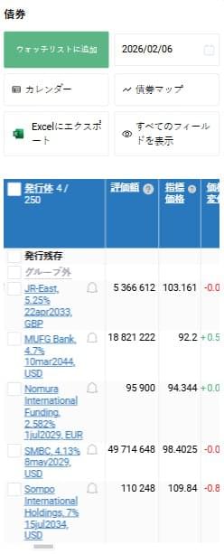 watchlist mobile bonds