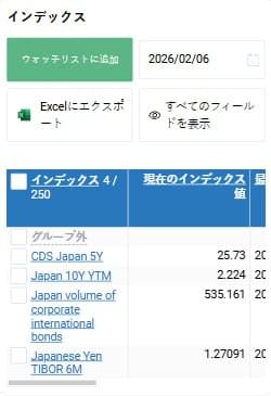 watchlist mobile indexes