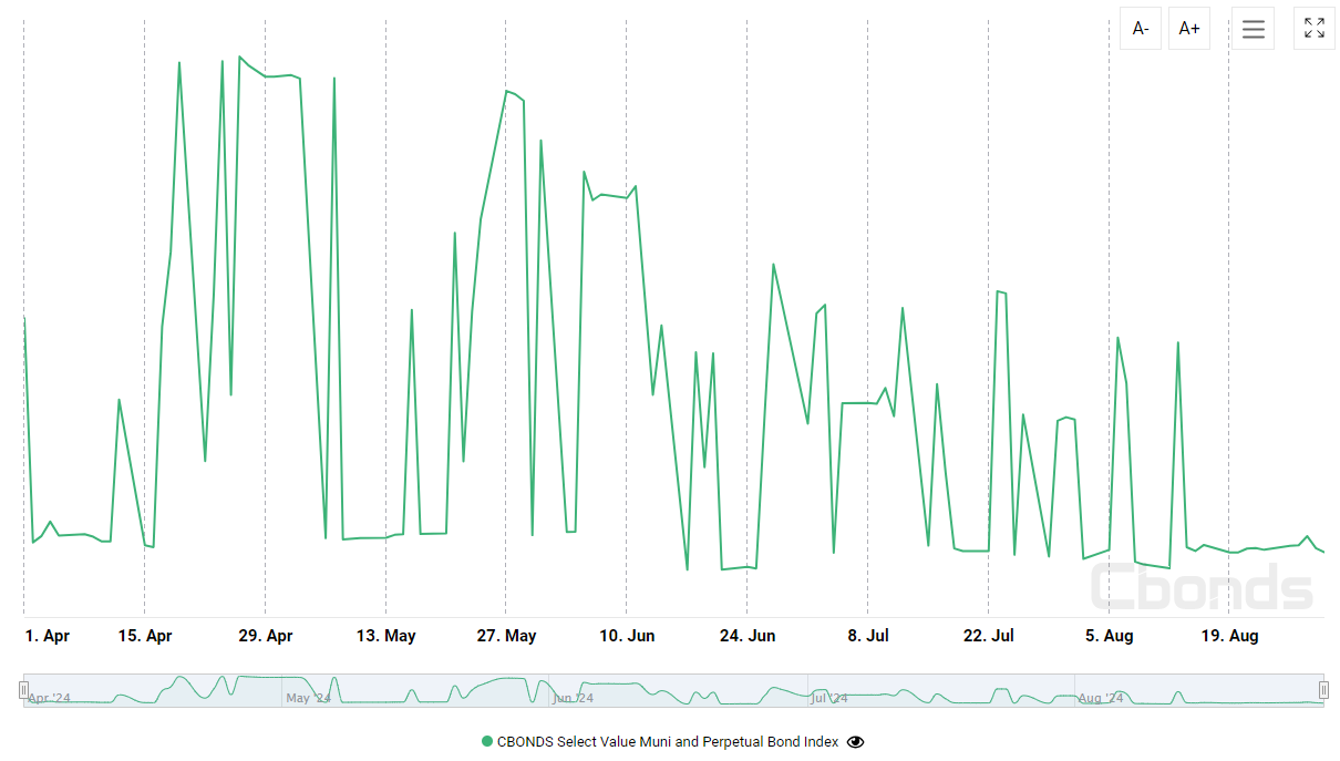 カスタム指数の例